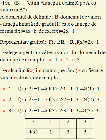 Functia de gradul 2, graficul functiei, reprezentare grafica, tabel de valori, graficul functiei, exercitii, probleme, rezolvate, matematica, algebra, profesor, liceu, generala, gimnaziu, mate, teorie, explicatii, exemple, rezolvare