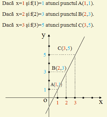 Functia de gradul 2, functii, domeniul de definitie, domeniul de valori, functia liniara, functia II, graficul functiei de  2, exercitii, probleme, rezolvate, matematica, algebra, profesor, liceu, generala, gimnaziu, mate, teorie, explicatii, exemple, rezolvare, exercitii, probleme, rezolvate, matematica, algebra, profesor, liceu, generala, gimnaziu, mate, teorie, explicatii, exemple, rezolvare, exercitii, probleme, rezolvate, matematica, algebra, profesor, liceu, generala, gimnaziu, mate, teorie, explicatii, exemple, rezolvare,