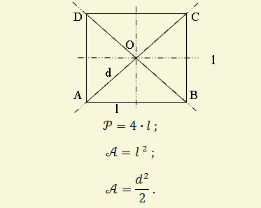 aria patratului, patrat